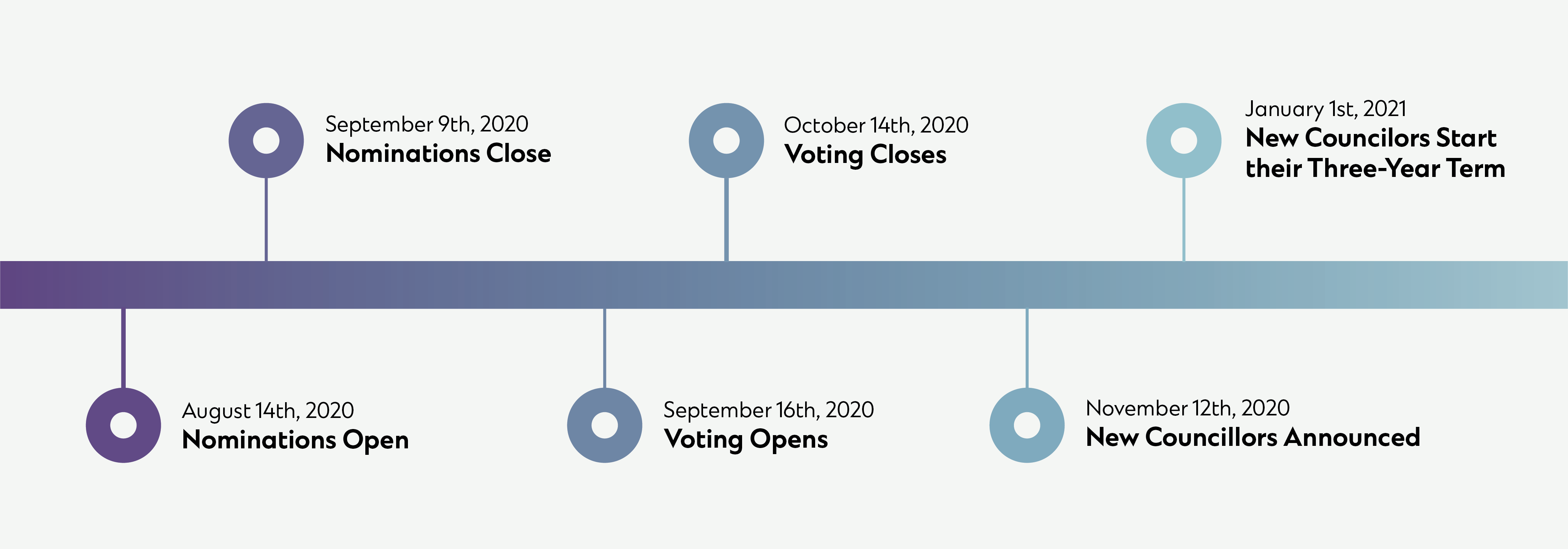 CPSA_ElectionGraphic_Round2-03